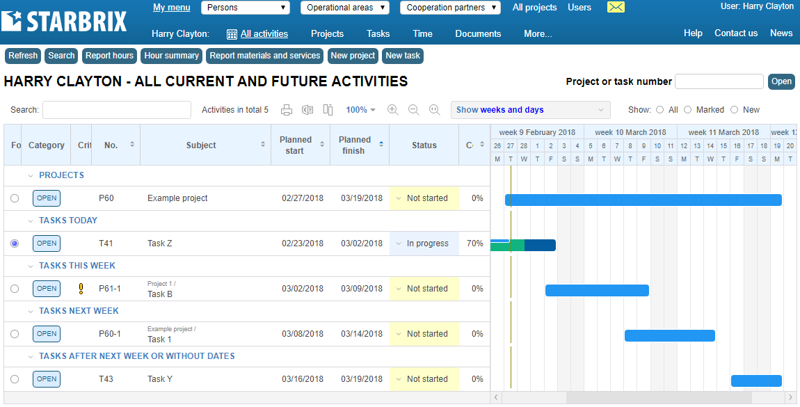 The project management system’s person menu equipped with a Gantt chart