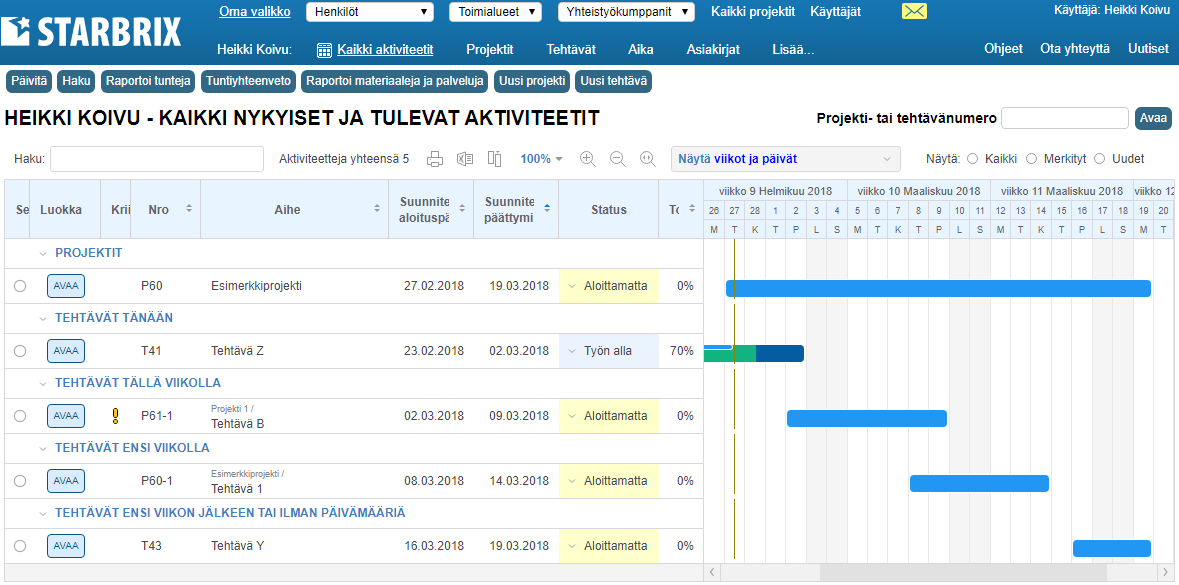 Projektinhallintajärjestelmän Gantt-kaaviolla varustettu henkilövalikko