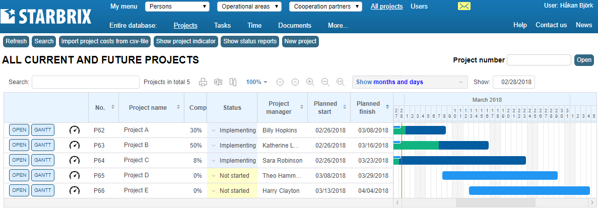 All of the company’s active projects in the Gantt chart.