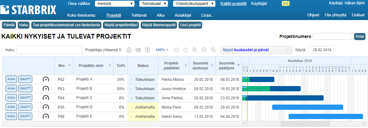 Yrityksen kaikki ajankohtaiset projektit Gantt-kaaviossa.