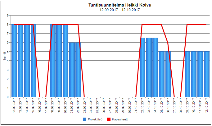 Projektinhallintajärjestelmä Tuntisuunnitelma