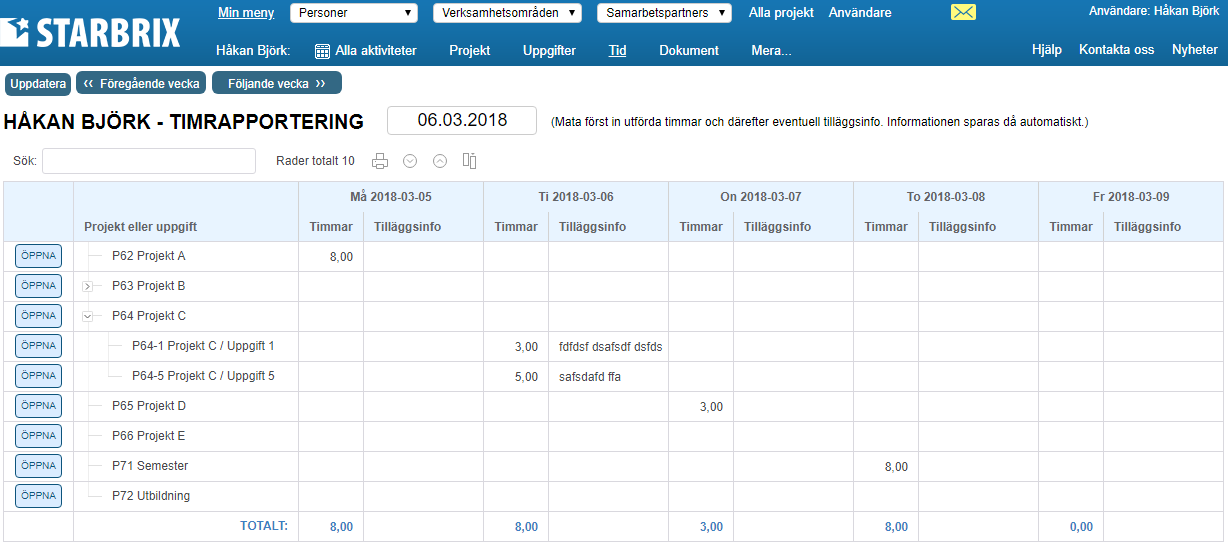 Projekthanteringsverktyget innehåller timrapportering i veckovy